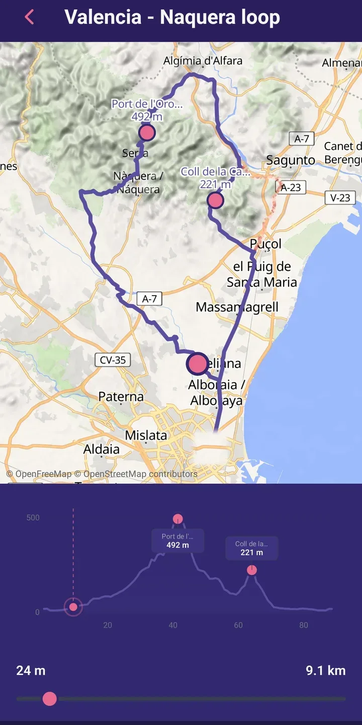 Route detail — annotated passes, elevation profile, and GPX download